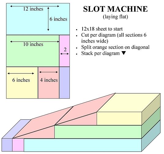 How to make a slot machine cake